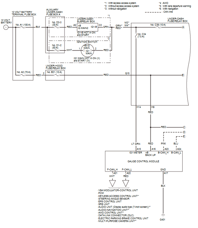 Integrated Control Systems